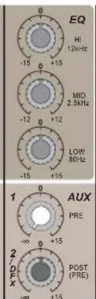 EQ HI 12kHz -15 0 +15 MID 2.5kHz -12 0 +12 LOW 80Hz -15 0 +15 1 0 AUX PRE -∞ 0 +15 2 DFX POST (PRE)