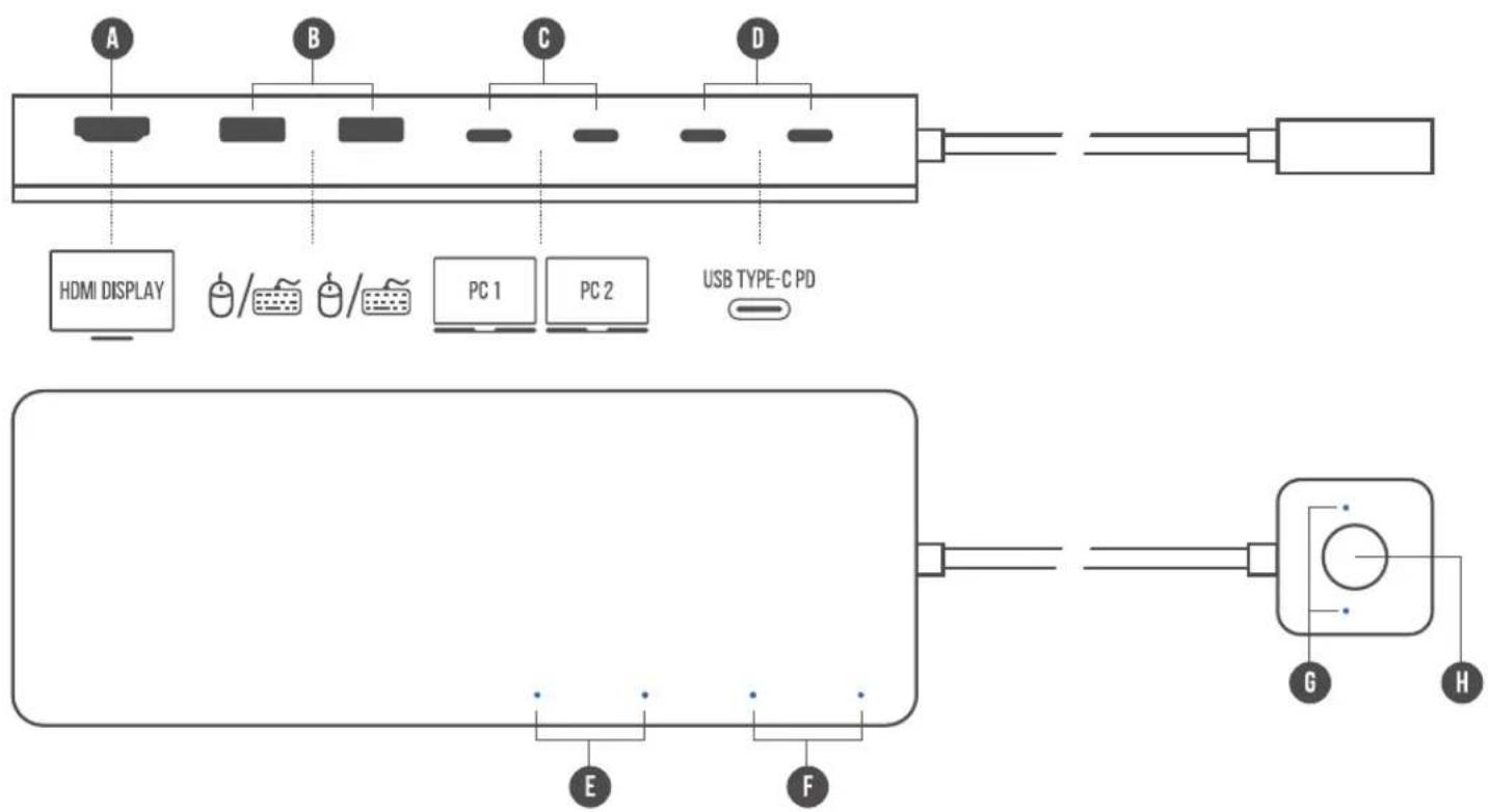 A B C D HDMI DISPLAY PC 1 PC 2 USB TYPE-C PD E F G H