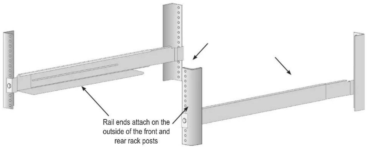 Rail ends attach on the outside of the front and rear rack posts