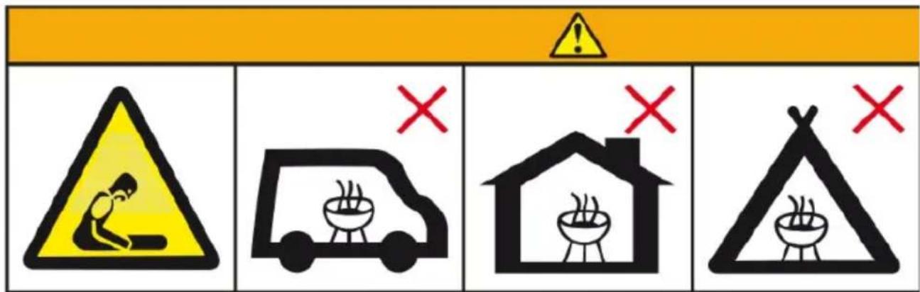 Warning sign with hazard symbols and four warning icons: a person on a yellow triangle, a van with a fire, a house with steam rising, and a tent with a cooking pot.