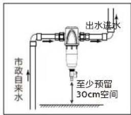 市政自来水 出水道水 至少预留 30cm空间