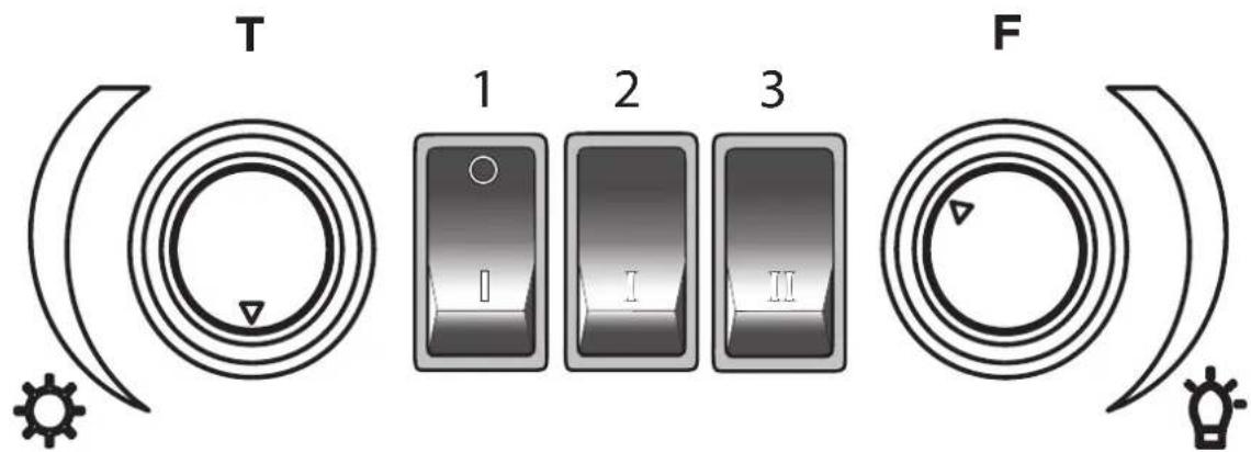 T 1 2 3 F