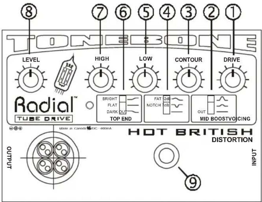 TONE BONE LEVEL HIGH LOW CONTOUR DRIVE Radial™ TUBE DRIVE BRIGHT FLAT DARK OUT TOP END FAT 2dB NOTCH 7dB OUT MID BOOSTVOCING HOT BRITISH DISTORTION OUTPUT 9 INPUT