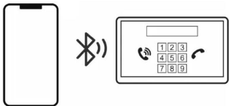 Diagram showing a smartphone connected to a mobile phone with wireless signal icons and keypad