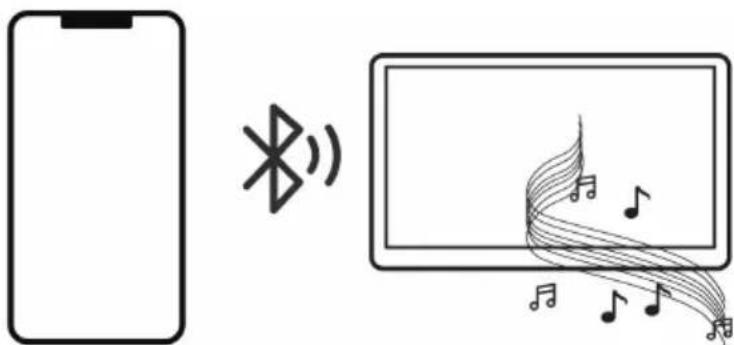 Diagram showing a smartphone connected to a wireless device and a screen displaying musical notes with waveform lines.