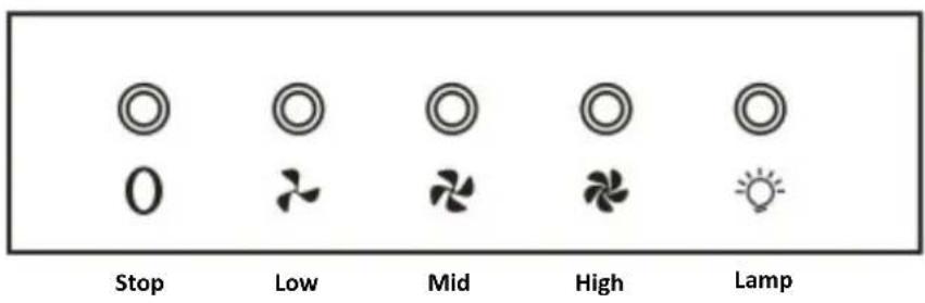 Stop Low Mid High Lamp
