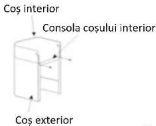 Coş interior Consola coşului interior Coş exterior