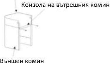 Конзола на вътрешния комин Външен комин