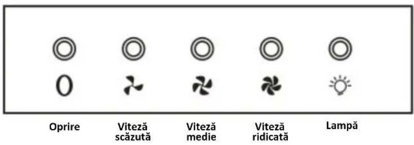 Opre Viteză scăzută Viteză medie Viteză ridicată Lampă