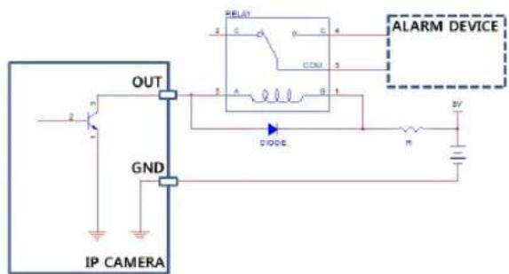 OUT GND IP CAMERA RELAY 2 C 0 C + CONJ 5 1 DIODE R ALARM DEVICE 3V