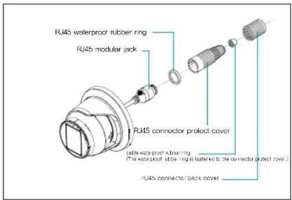 RJ45 waterproof rubber ring RJ45 modular jack RJ45 connector protect cover cable waterproof rubber ring (The waterproof rubber ring is latened to the connector protect cover.) RJ45b connector back cover