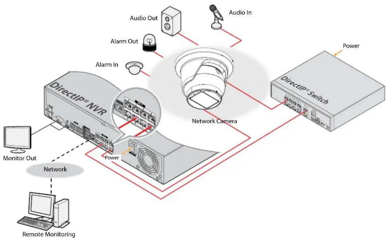 IDIS DC-D4532WERA - With DirectIP® NVR-based Layout - 1