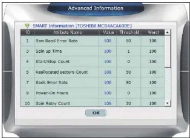Advanced Information SMART Information [TOSHIBA MCD4ACA60DE] ID Attribute Name Value Threshold Worst 1 Raw Read Error Rate 100 50 100 3 Spin up Time 100 1 100 4 Start/Stop Count 100 0 100 5 Reallocated sectors Count 100 30 100 7 Seek Error Rate 100 50 100 9 Power-On Hours 100 0 100 10 Spin Retry Count 106 30 100 OK
