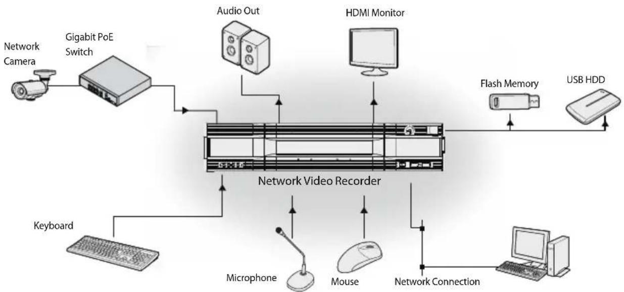 IDIS DS-IR-310D - Product Features - 1