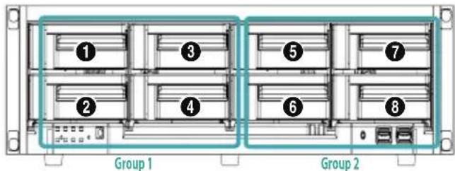 ① ② ③ ④ ⑤ ⑥ ⑦ ⑧ Group 1 Group 2