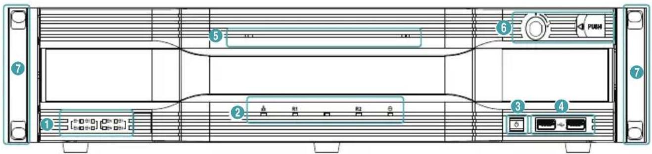 1 2 3 4 5 6 PUSH R1 R2 USB
