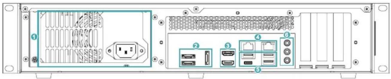 Diagram of an internal network device rear panel with labeled ports and connectors