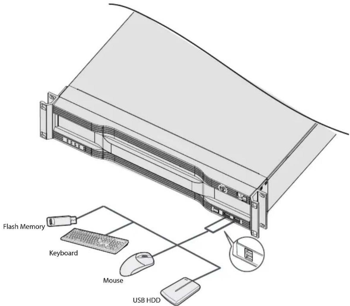 Flash Memory Keyboard Mouse USB HDD
