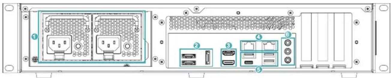 Diagram of a server rack front panel with labeled ports and connectors