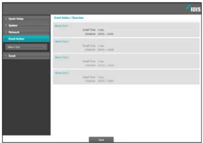 Quick Setup System Network Event Action Alarm Out Event Event Action / Overview Alarm Out 1 Dwell Time 1 sec Schedule 0000 ~ 2400 Alarm Out 2 Dwell Time 1 sec Schedule 0000 ~ 2400 Alarm Out 3 Dwell Time 2 sec Schedule 0000 ~ 2400 Alarm Out 4 Dwell Time 3 sec Schedule 0000 ~ 2400 Save