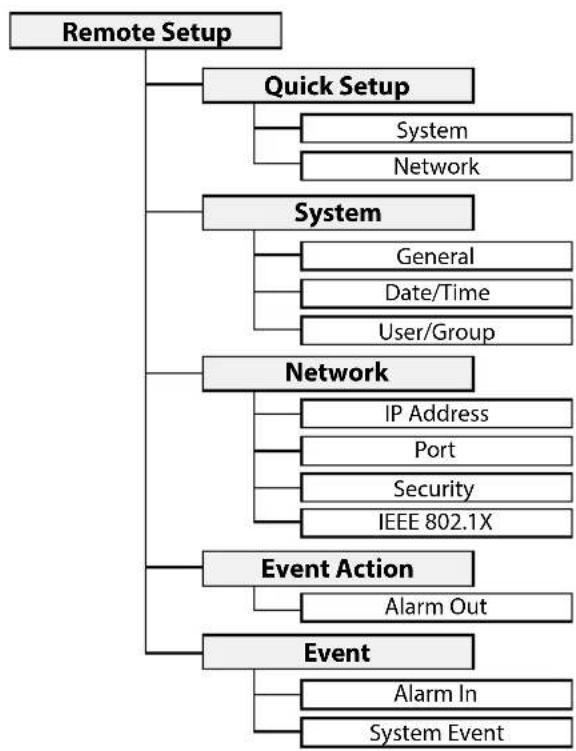 IDIS AL-1112 - System Event - 2