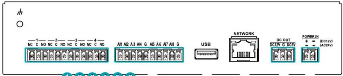 1 NC C NO NC C NO NC C NO NC C NO 2 A11 A12 A13 A14 G A15 A16 A17 A18 G NETWORK DC OUT DC12V G DC5V POWER IN (DC12V) (AC24V)