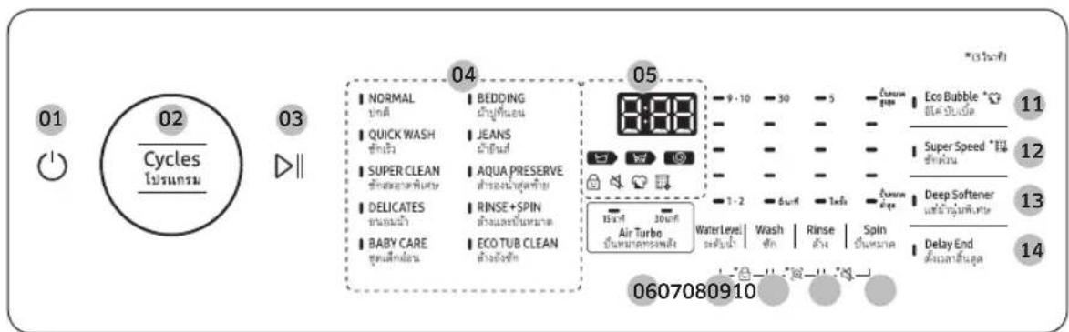 01 02 Cycles Isyuan 03 ▷∥ 04 NORMAL ひら QUICK WASH ひら SUPER CLEAN ひら DELICATES ひら BABY CARE ひら BEDDING ひら JEANS ひら AQUA PRESERVE ひら RINSE+SPIN ひら ECO TUB CLEAN ひら AIR Turbo ひら Water Level ひら Wash ひら Rinse ひら Spin ひら * (3 Hz) 05 9 - 10 - 30 - 5 - 1 - 2 - 600kV - 1000kV - 11 - 12 - 13 - 14 Eco Bubble * ひら Super Speed * ひら Deep Softener ひら Delay End ひら 0607080910
