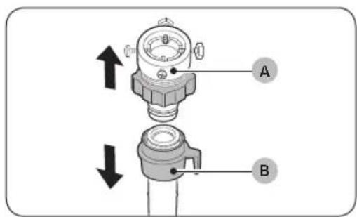 Diagram showing mechanical component with labeled parts A and B, indicating directional movement or assembly.