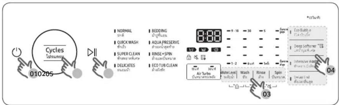 Cycles 010205 NORMAL QUICK WASH SUPER CLEAN DELICATES BEDDING AQUA PRESERVE RINSE+SPIN ECO TUB CLEAN 9 - 10 - 30 - 5 Eco Bubble Deep Softener Intensive Wash Display End 04 03