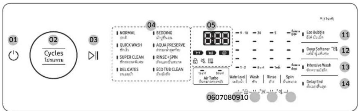 01 Cycles [循环 Guam] 02 03 04 NORMAL [准备] QUICK WASH [确认] SUPER CLEAN [确认] DELICATES [确认] BEDDING [确认] AQUA PRESERVE [确认] RINSE+SPIN [确认] ECO TUB CLEAN [确认] 05 9 - 10 - 30 - 5 6 Eco Bubble [确认] [确认] Deep Softener * [确认] Intensive Wash [确认] [确认] Delay End [确认] [确认] 0607080910