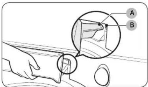 Technical diagram showing a hand holding a sheet with labeled parts A and B, including a magnified inset of the section.