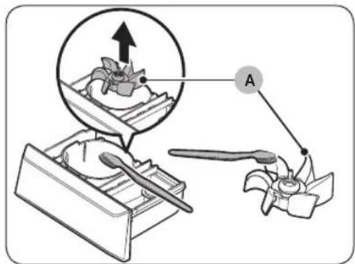 Diagram illustrating a mechanical or robotic operation with labeled components and directional arrows, including a magnified inset showing a gear-like structure.