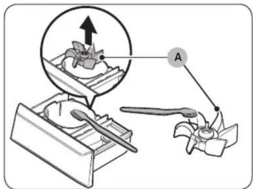 Diagram illustrating a mechanical or robotic operation with labeled components and directional arrows, including a magnified inset showing a gear mechanism.