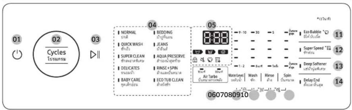 01 02 Cycles 循环器 03 ▷ 04 NORMAL 正弦 QUICK WASH 心律 SUPER CLEAN 心律 DELICATES 压缩器 BABY CARE 液压 BEDDING 非正弦 JEANS 非正弦 AQUA PRESERVE 心律 RINSE + SPIN 心律 ECO TUB CLEAN 心律 *13 万卷力 05 9:10 -30 -5 Eco Bubble * Eco Bubble * Eo Bubble * Eco Bubble * Super Speed * 心律 Deep Softener 心律 Delay End 心律 *13 万卷力 Air Turbo Air Turbo Water Level 水洗 Wash Rinse Spin Delay End *13 万卷力 0607080910
