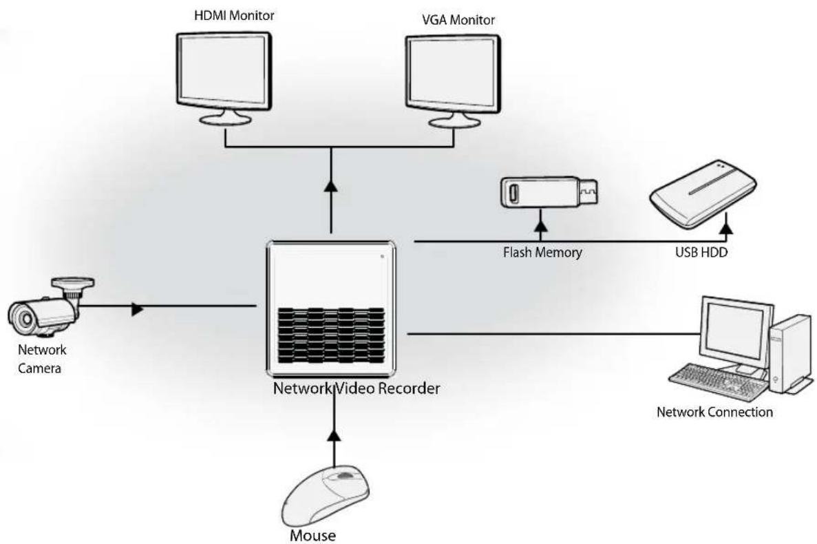 IDIS DR-1508P - Product Features - 1