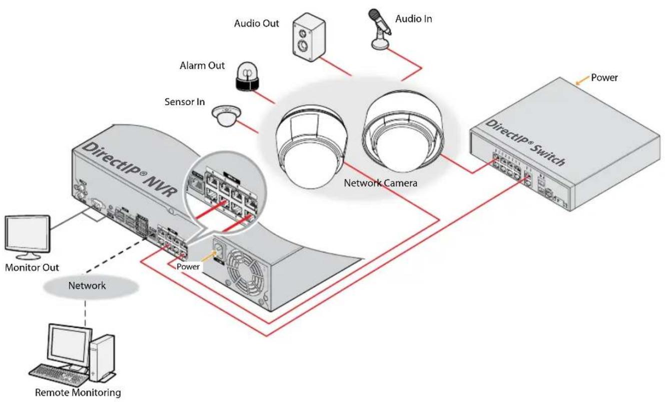 IDIS DC-S6281HX - Part 2 - Camera Connection - 1