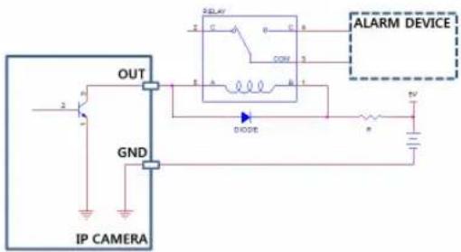 OUT GND IP CAMERA 2 3 2 3 1 2 3 DIGITAL ALARM DEVICE DIODE R R R DV