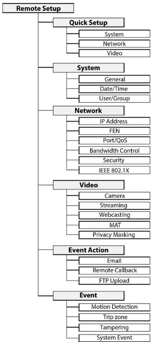 IDIS DC-E4212WR - Web Live Mode - 4