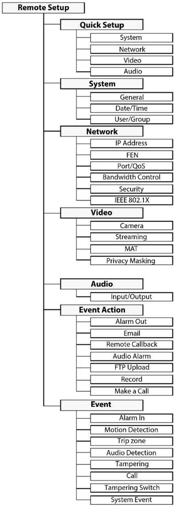 IDIS DC-I6212WRX - Web Search Mode - 4