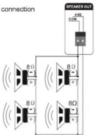 connection SPEAKER OUT 4-Ω COM 8Ω (−) (+) 8Ω (−) (+) 8Ω (−) (+) 8Ω (−)
