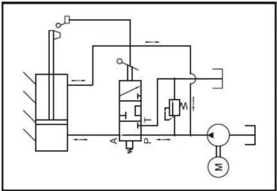 graph TD A["Hydraulic Pump"] --> B["Pump"] B --> C["Valve"] C --> D["Motor"] D --> E["Directional Control Valve"] E --> F["Return Line"] G["Pressure Gauge"] --> H["Flow Meter"] H --> I["Return Line"]