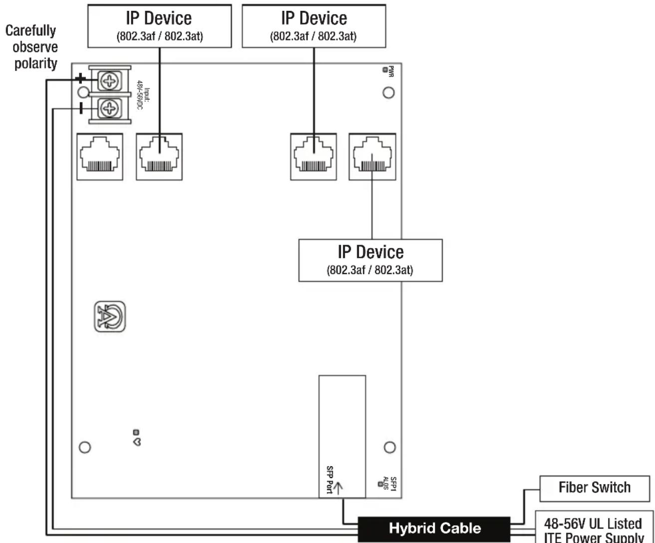 Altronix NetWay4E1WP - Typical Applications: - 1