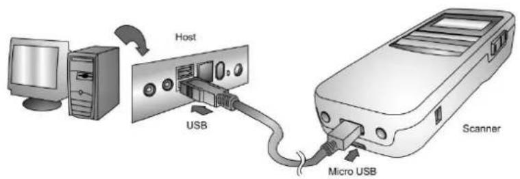 Host USB Micro USB Scanner