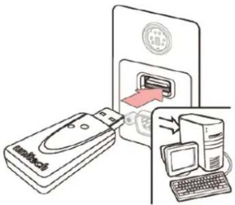 Diagram illustrating a device being inserted into a computer, showing the process from a USB to a desktop computer.