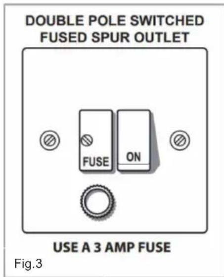 DOUBLE POLE SWITCHED FUSED SPUR OUTLET FUSE ON USE A 3 AMP FUSE Fig.3