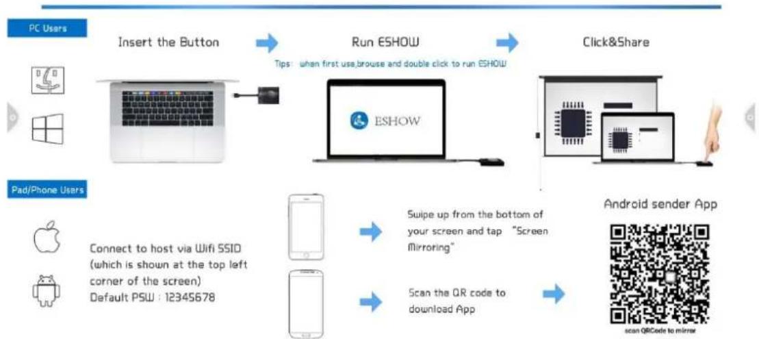 Allsee PT75H2 - Special instructions for multi-screen interactive interface - 2