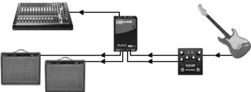 Radial Engineering Highline Stereo - THE XLR SUM SWITCH - 2