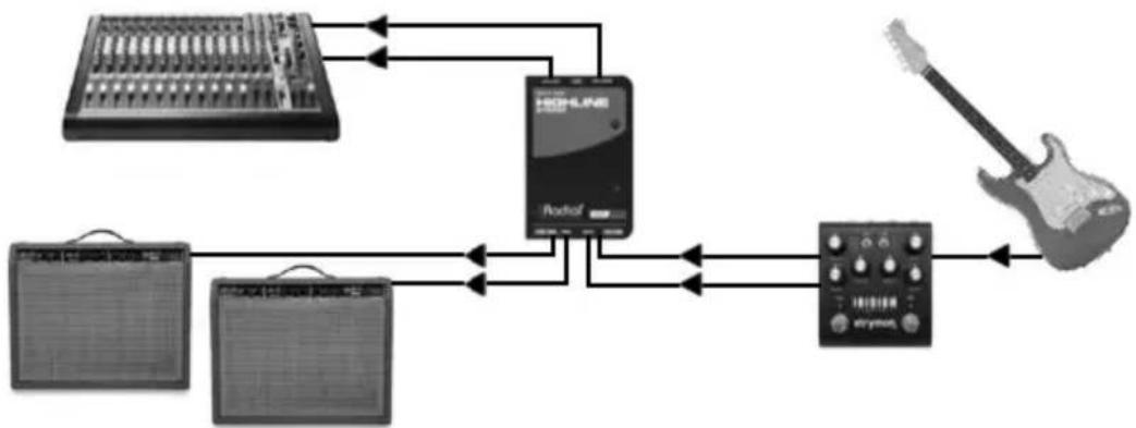 Radial Engineering Highline Stereo - MAKING CONNECTIONS - 2
