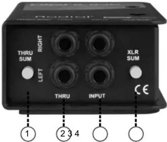 THRU SUM RIGHT LEFT XLR SUM THRU INPUT CE ① ② ③ ④