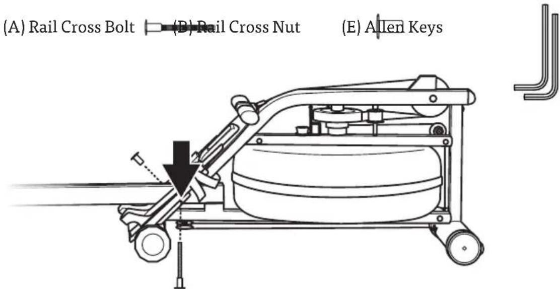 (A) Rail Cross Bolt (B) Rail Cross Nut (E) Allen Keys